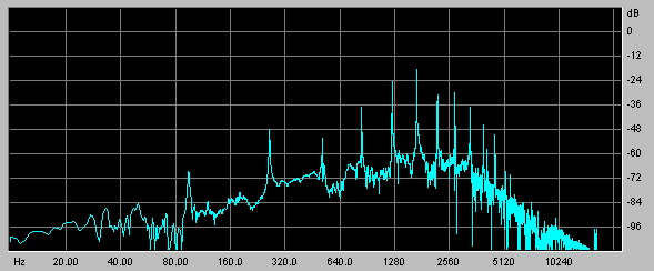 Spectral Envelope