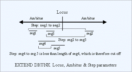 [relationship of DRUNK parameters]