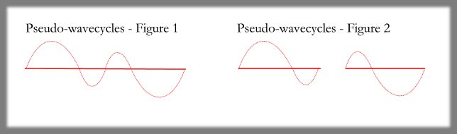 [Figure 1 shows a sine-like waveform 
with 5 crossings:  starting at zero, it goes up (big), down (small), 
up (small), down (big) and ends by coming back up to zero.  In Figure 2 
this waveform is broken at its center into 2 separate waveforms, each 
with 3 crossings]