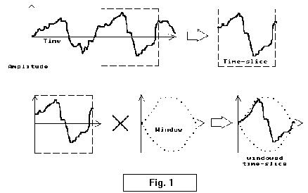 [Figure 1 shows splice shapes around windows that prevent glitches]