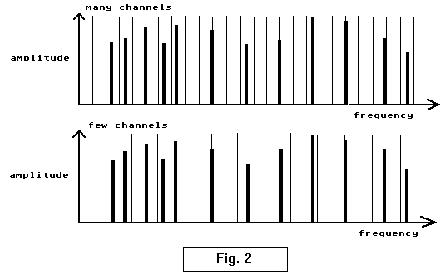 [Figure 2 shows how wider frequency bands may contain several partials]