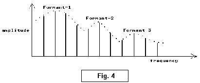 [Figure 4 shows a dotted line across the tops of several vertical lines 
representing frequency amplitudes;  the formants are located where the line 
peaks]