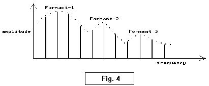 [Figure 4 shows a dotted line across the tops of several vertical lines 
representing frequency amplitudes;  the formants are located where the line 
peaks]