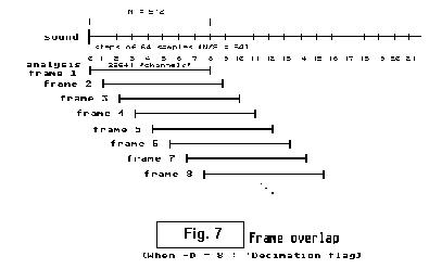 [Figure 7 shows 8 lines underneath each other, staggered to the 
right;  these are the 8 overlapping frames]