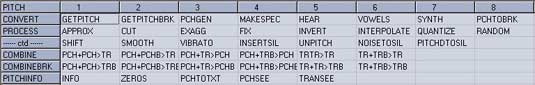 [Process Tables]