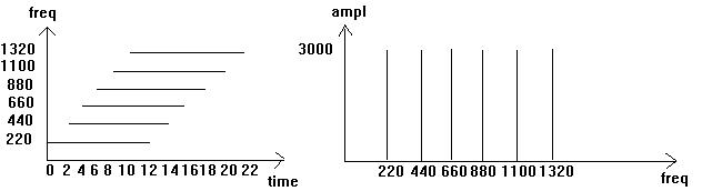 [Diagram for Score 3]