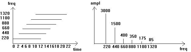 [Diagram for Score 4]