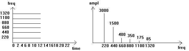 [Diagram for Score 5]