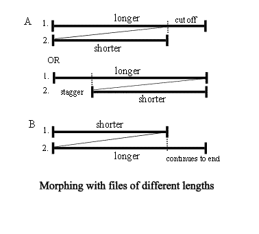 [chart summarising 
file lengths and morphing]